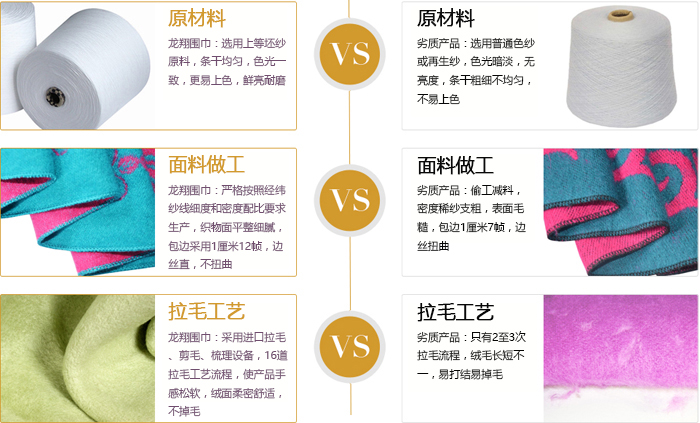 龍翔產(chǎn)品與其他公司產(chǎn)品對(duì)比